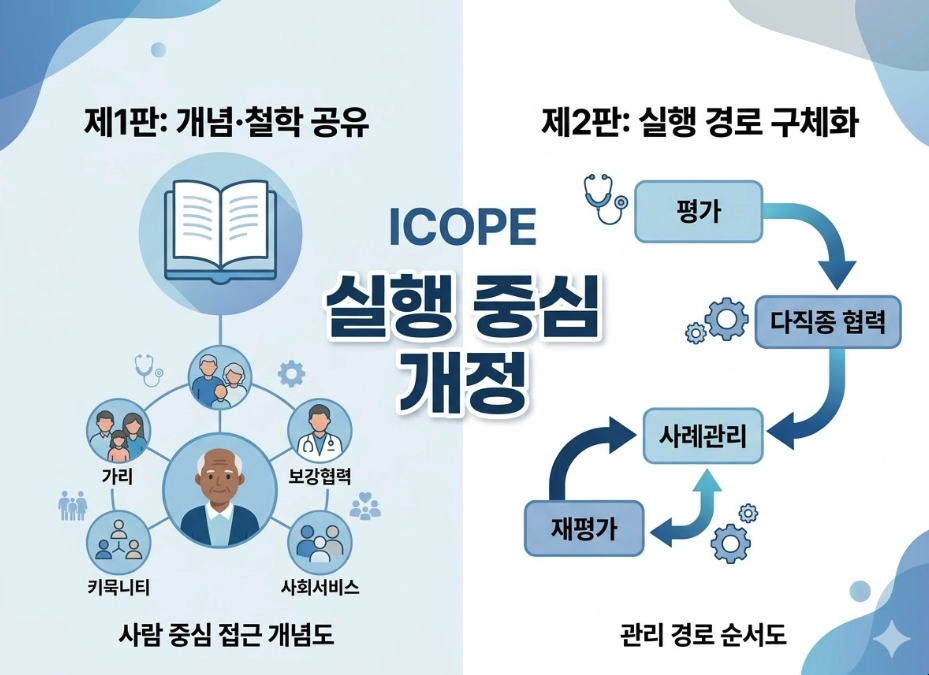 ICOPE 제1판과 제2판의 차이를 시각적으로 비교하는 인포그래픽