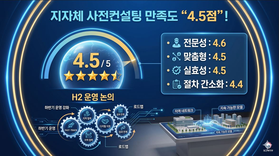 복지부, 지자체 사전컨설팅 만족도 4.5점…하반기 운영 논의