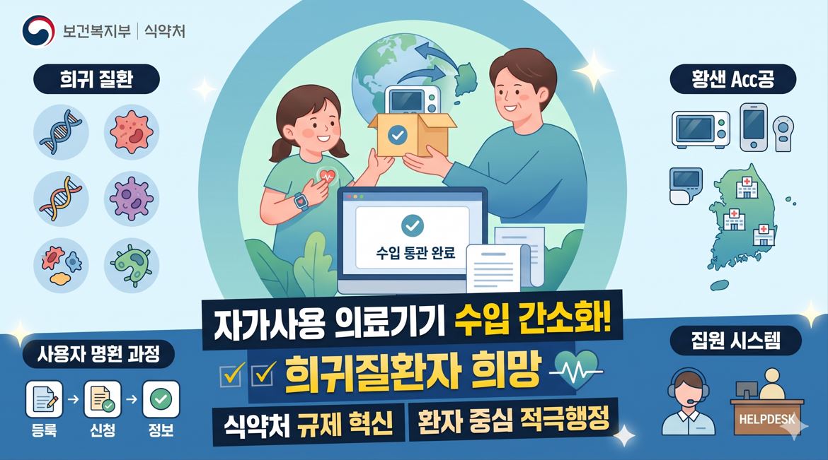 식약처, 희귀질환자 '자가사용 의료기기' 수입 간소화