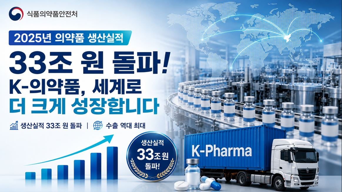 식약처, 2025년 의약품 생산 33조 돌파…수출 100억 달러