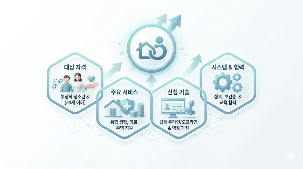 가족돌봄 위기아동·청년 지원법 시행령 국무회의 의결