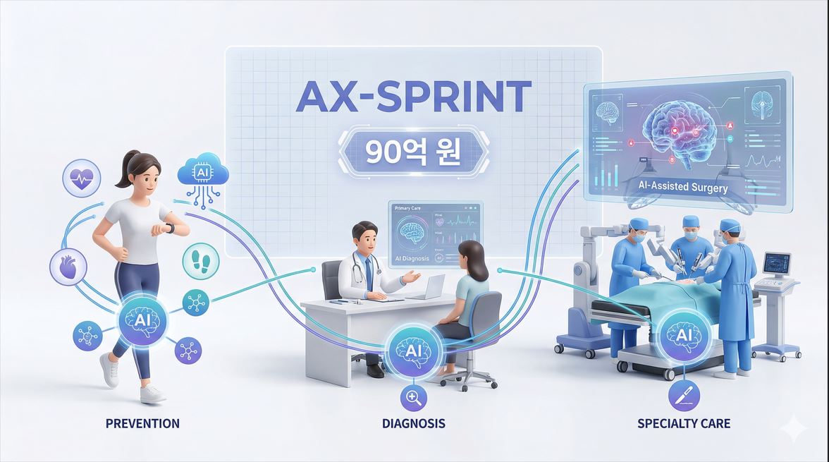 복지부, 만성질환자 보건의료 전주기 AI 전환 사업 90억 원 공모