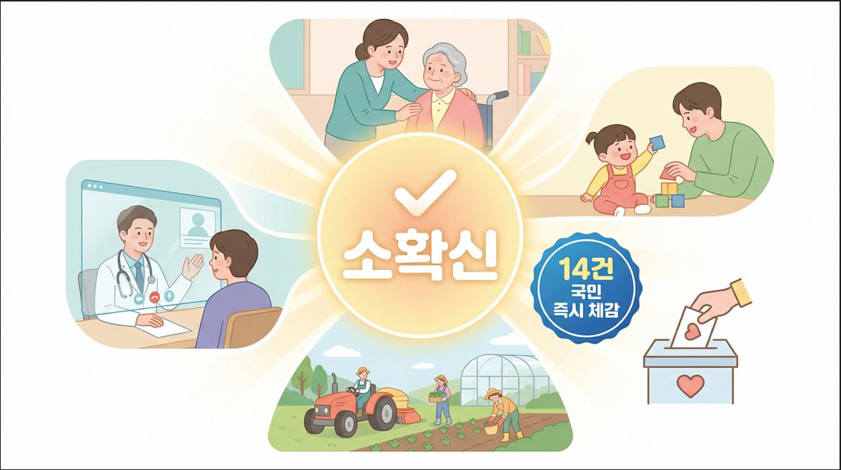 복지부, 보건복지 소확신 2탄…국민 즉시 체감 과제 14건 시행
