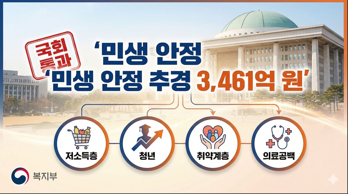 복지부, 중동전쟁 대응 민생 안정 추경 3,461억 원 확정