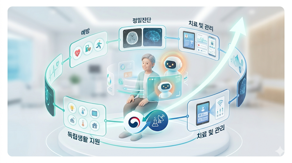복지부 과기정통부 AI 돌봄기술 전주기 지원 전략 발표