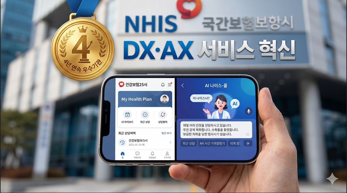 건보공단, DX·AX 서비스 혁신으로 고객만족도 '우수기관' 4연패