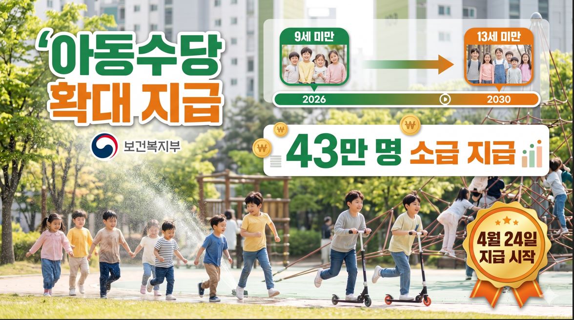 아동수당 9세 미만 확대, 4월 24일 43만 명에 소급 지급 시작