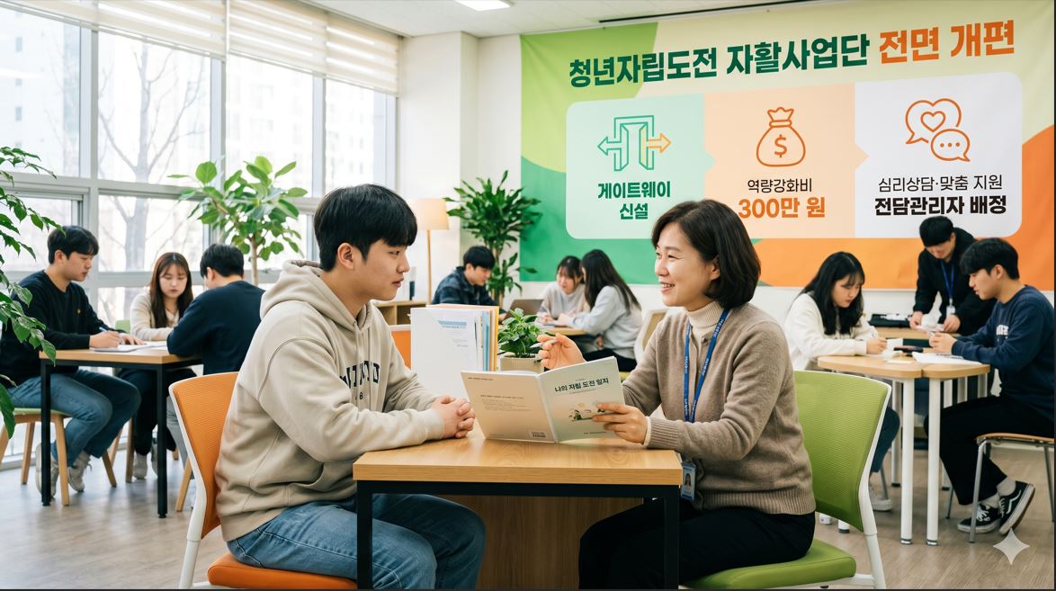복지부, 청년자활사업 전면 개편…게이트웨이 신설·역량강화비 300만 원