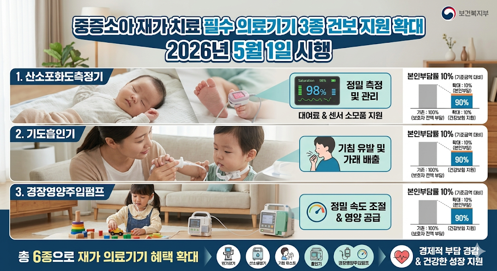 중증소아 재가 치료 의료기기 3종 건보 적용 5.1 확대