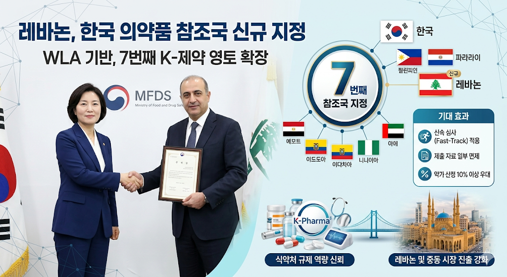 레바논 한국 의약품 참조국 지정 WLA 기반 7번째 K-제약