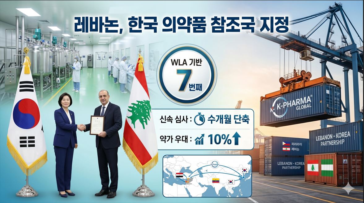 레바논, 한국을 의약품 참조국 공식 지정…WLA 기반 7번째 국가
