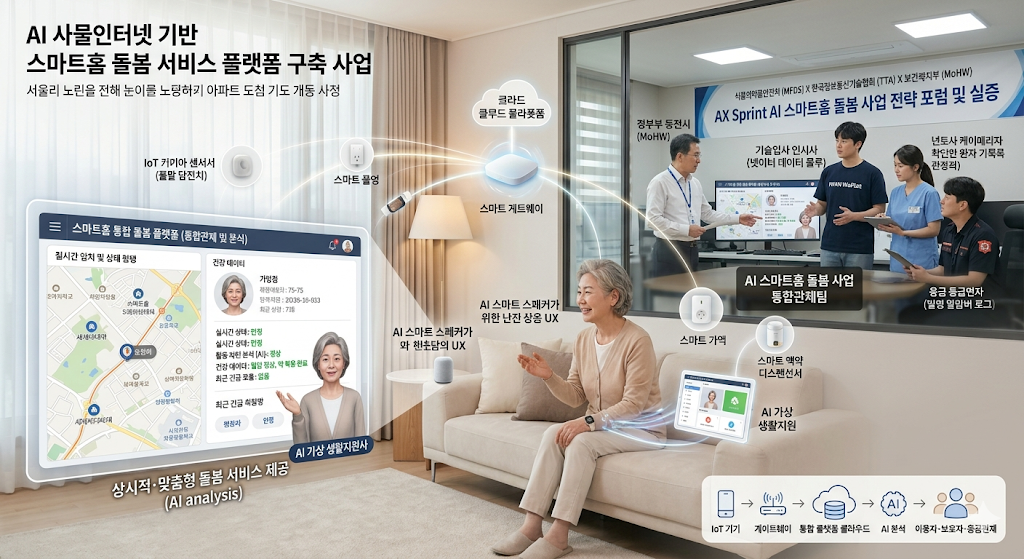 AI 사물인터넷 기반 스마트홈 돌봄 서비스 플랫폼 구축 사업