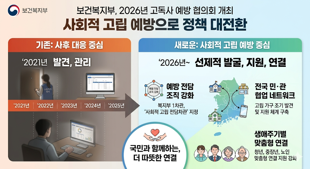 보건복지부 2026년 고독사 예방 협의회 개최, 사회적 고립 예방 정책 전환