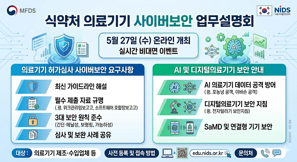 식약처 의료기기 사이버보안 업무설명회 5월 27일 온라인 개최, 허가심사 요구사항 AI 디지털의료기기 보안 안내