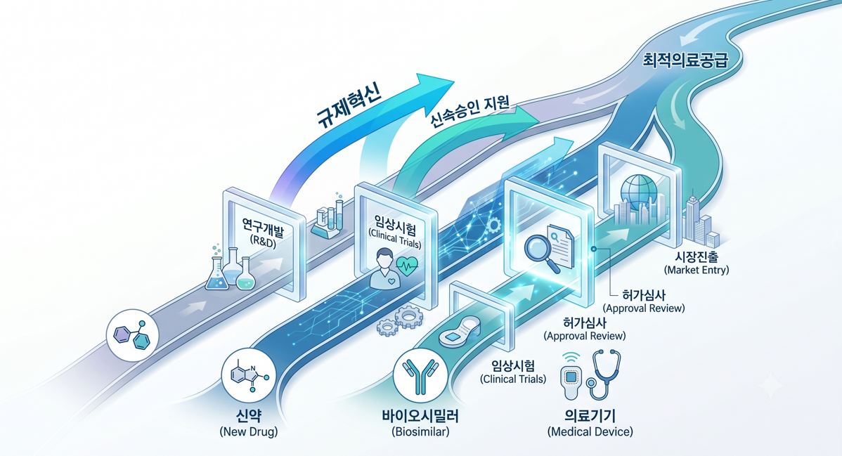 식약처, 의료제품 허가·심사 혁신방안 CEO 간담회