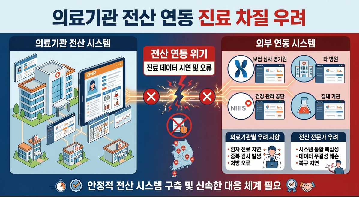 의협, 전자차트-검체수탁기관 갈등에 '의료기관 피해 우려'