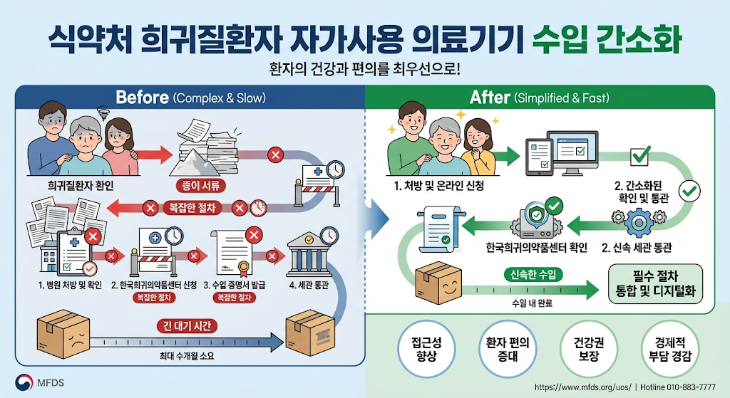 식약처 희귀질환자 자가사용 의료기기 수입 간소화 관련 이미지