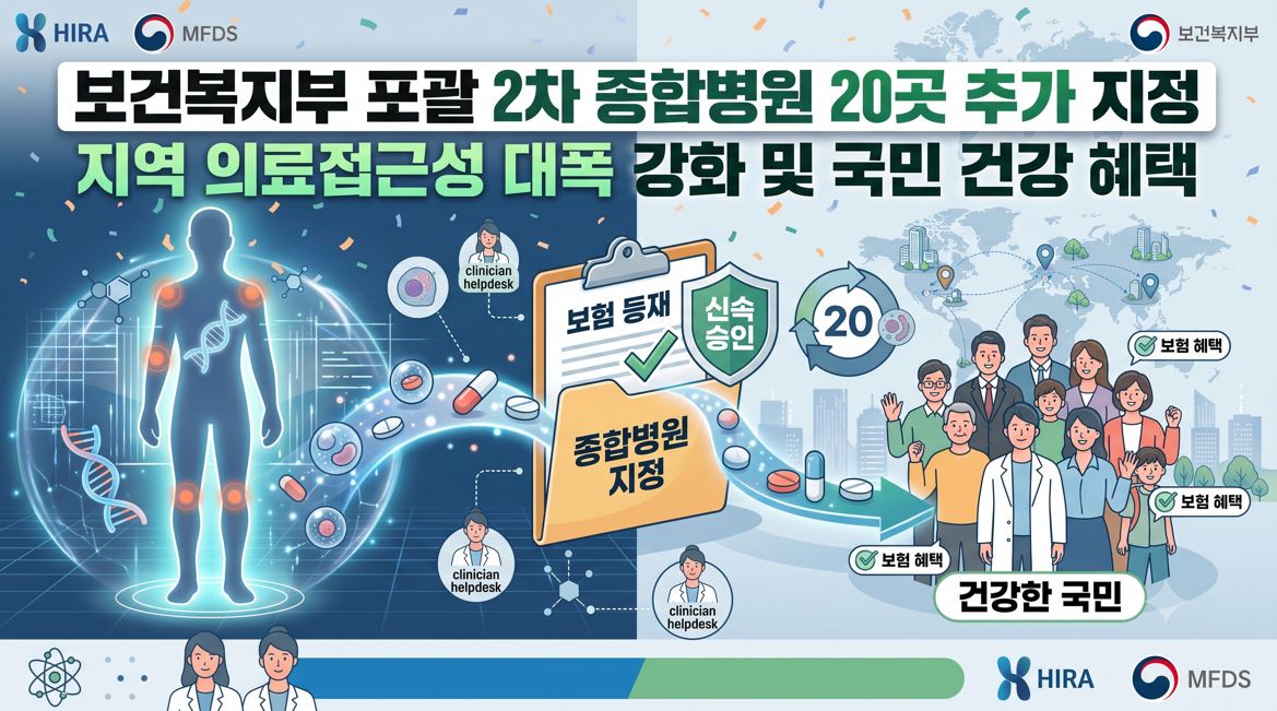 복지부, 포괄 2차 종합병원 20곳 추가…의료접근성↑