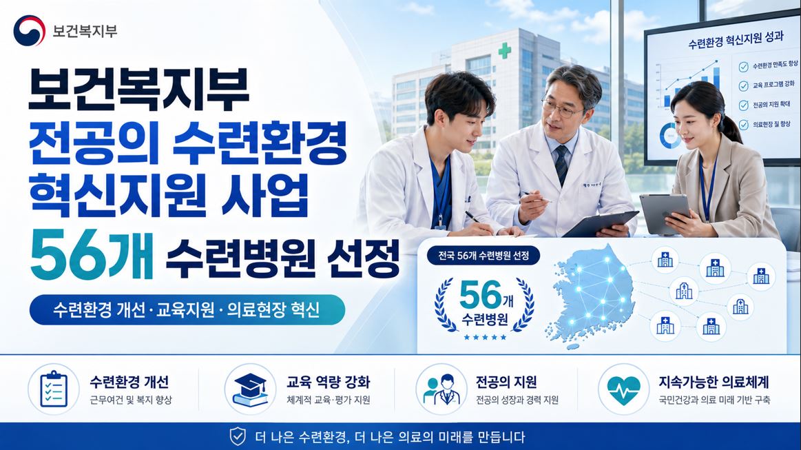 복지부, 전공의 수련환경 혁신 56개 병원에 950억