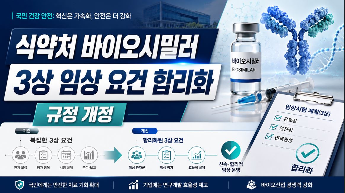 식약처, 바이오시밀러 3상 임상 요건 합리화…14일 시행