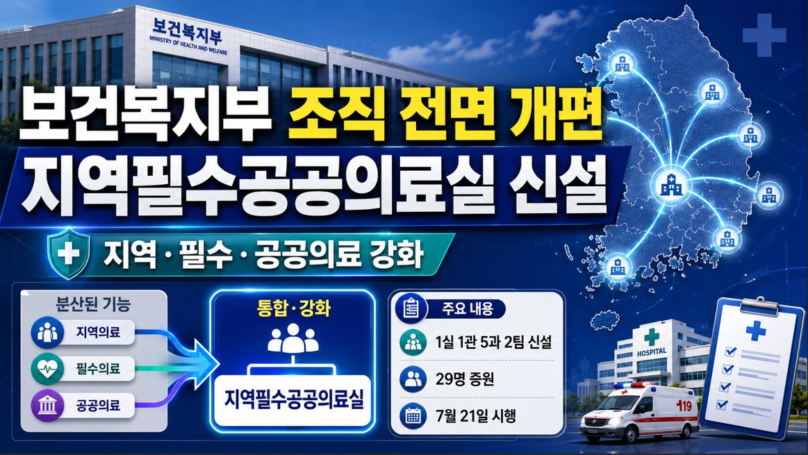 복지부, 조직 전면 개편…지역필수공공의료실 신설