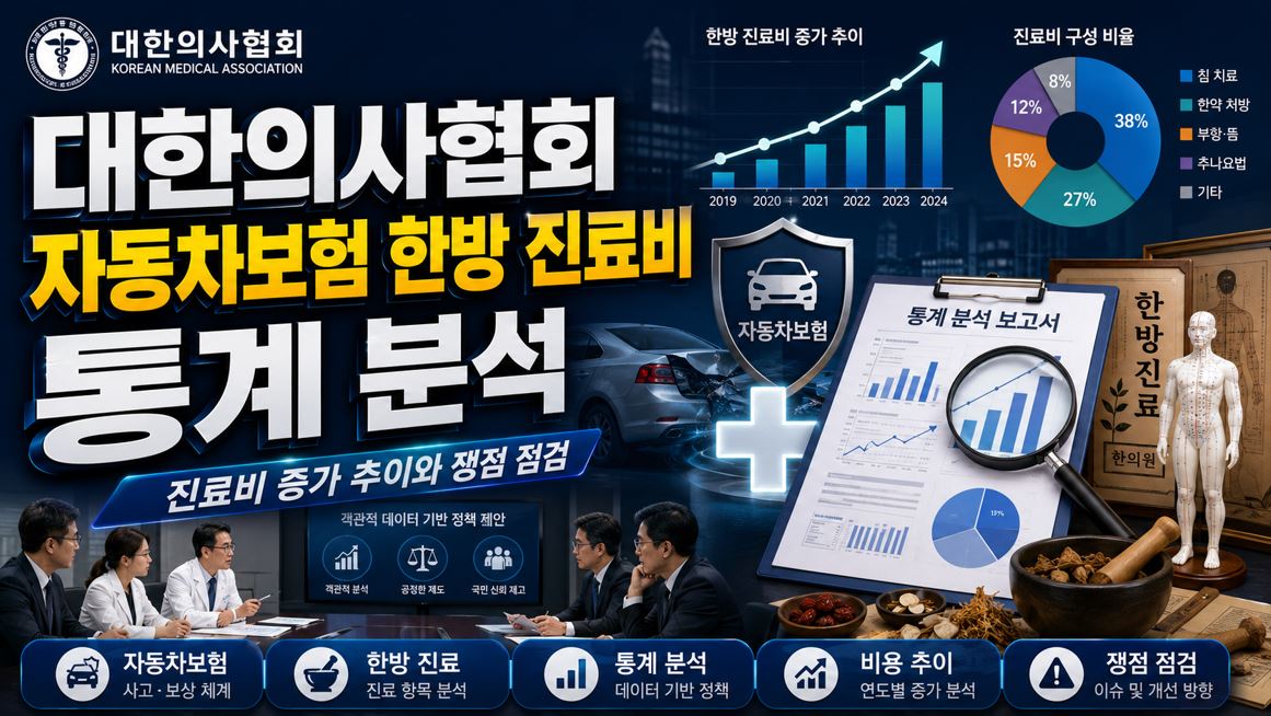 의협, 자보 한방 진료비 60% 넘어…불균형 개선 촉구