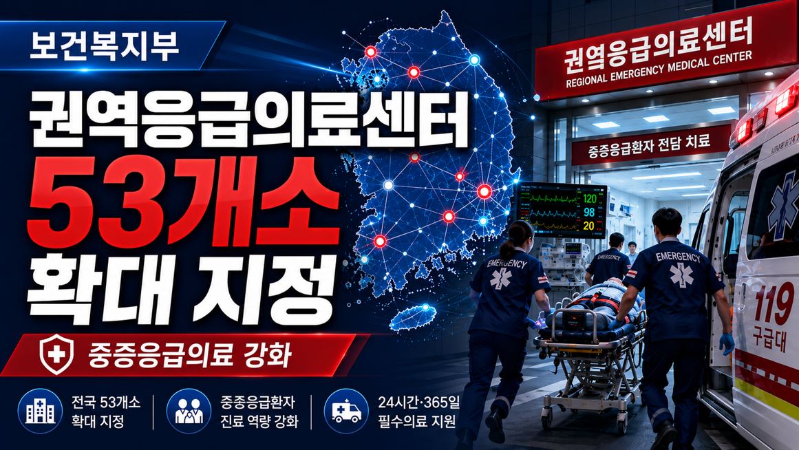 복지부, 권역응급의료센터 53개소 확대 지정…11월부터