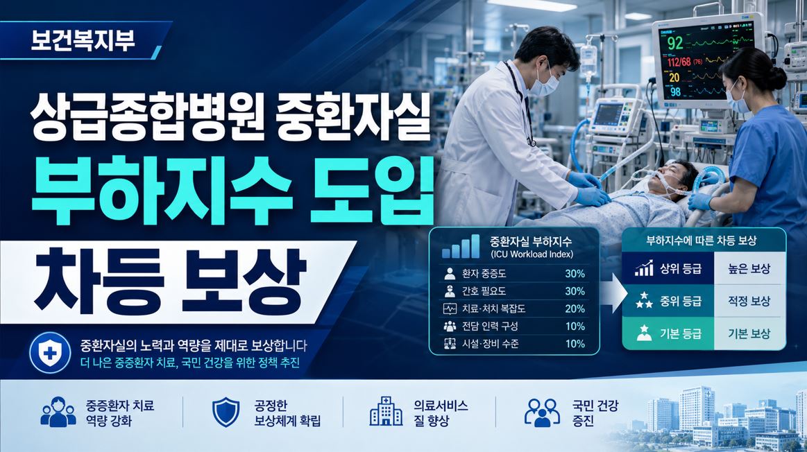복지부, 중환자실 부하지수 도입…800억 차등 보상