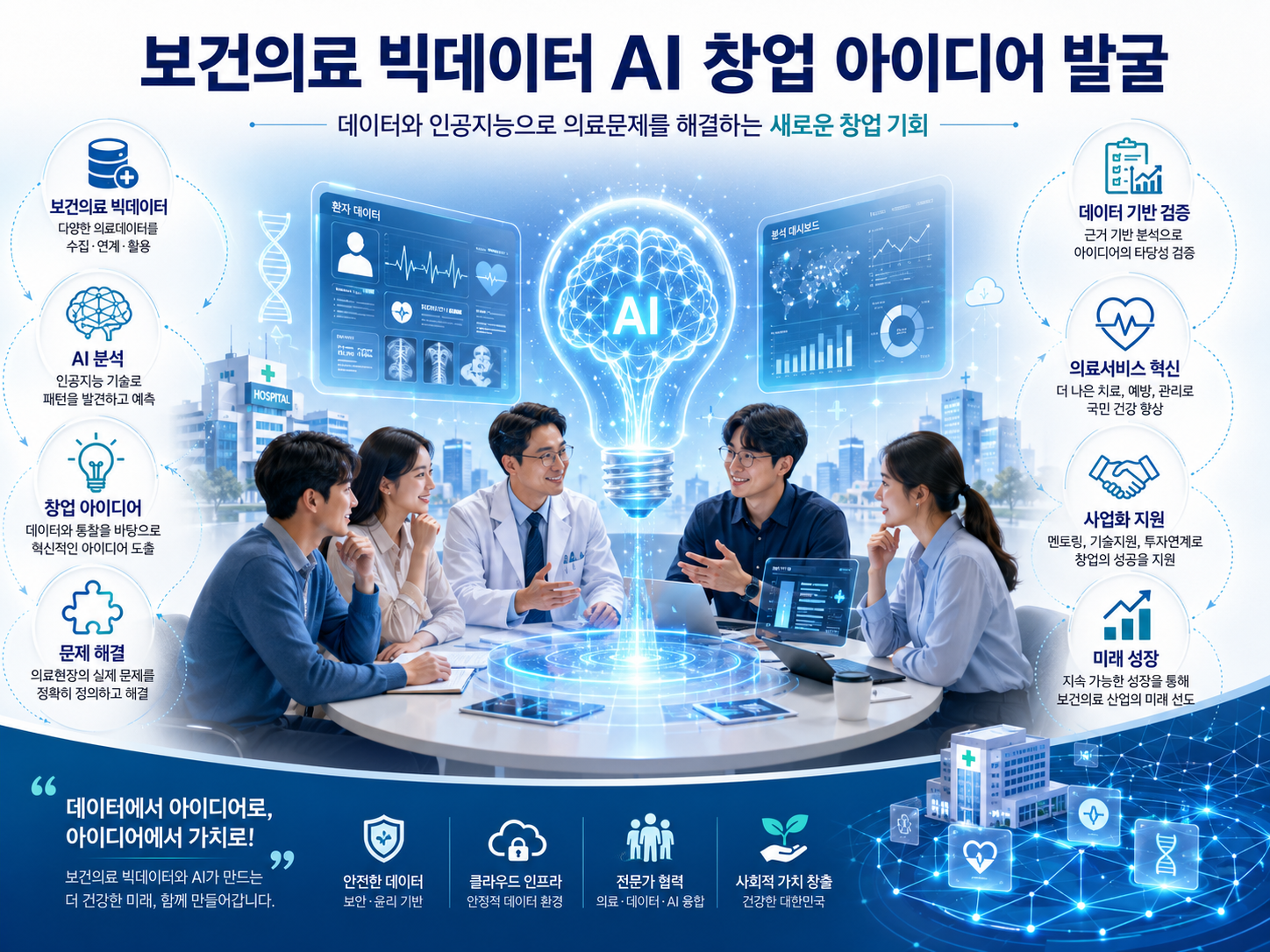 보건의료 빅데이터 AI 창업 아이디어 발굴 개념 이미지