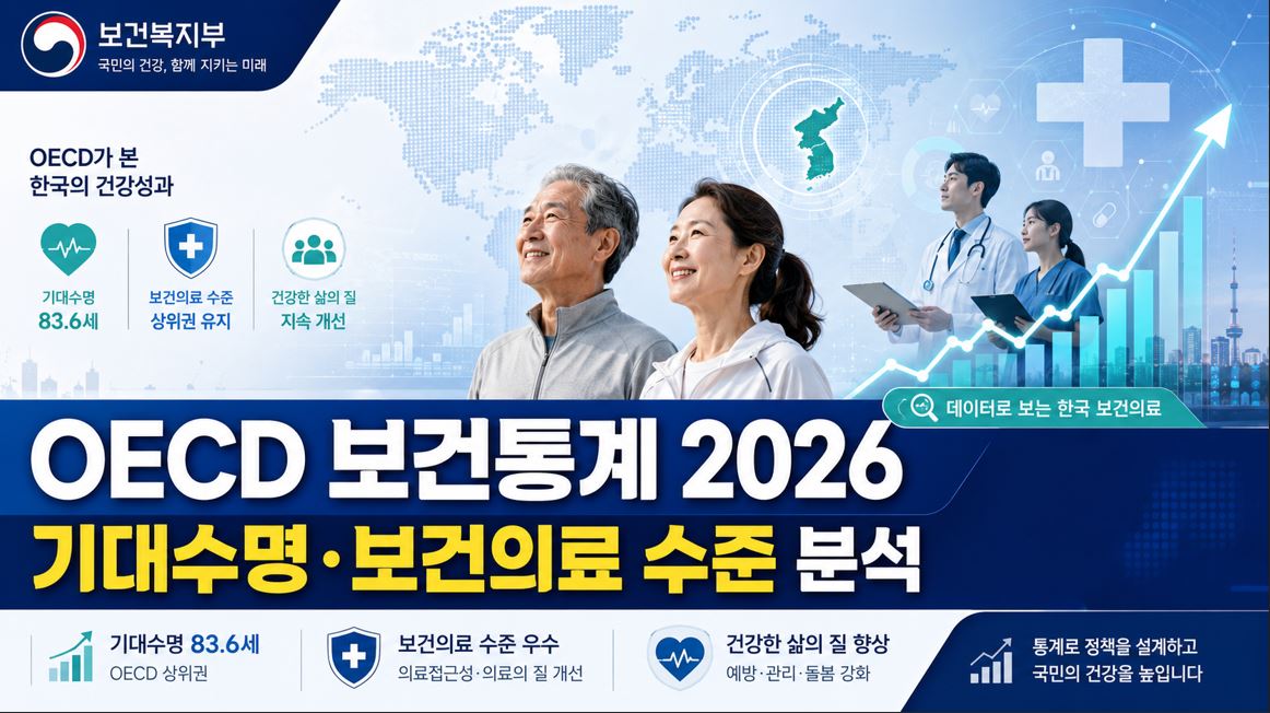 복지부, OECD 보건통계 분석…기대수명 83.7년 역대 최고