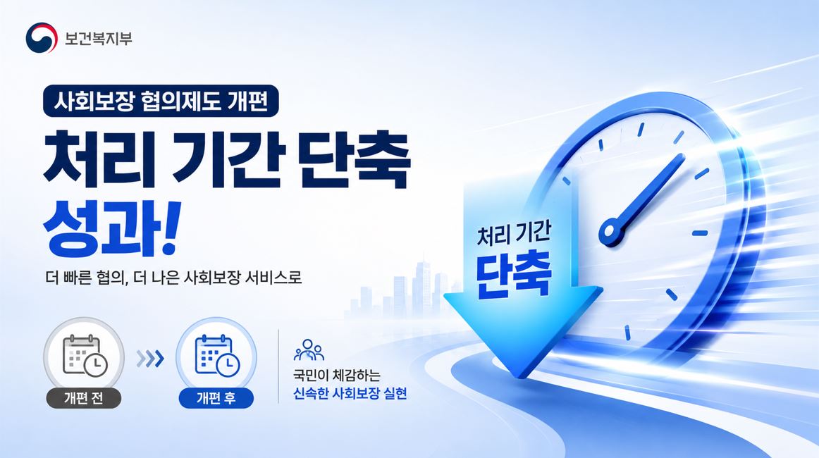 복지부, 사회보장 협의 처리 60일서 13.8일로 단축