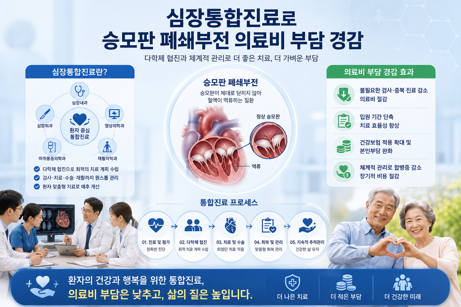 심장통합진료 승모판 폐쇄부전 의료비 부담 경감 개념 이미지