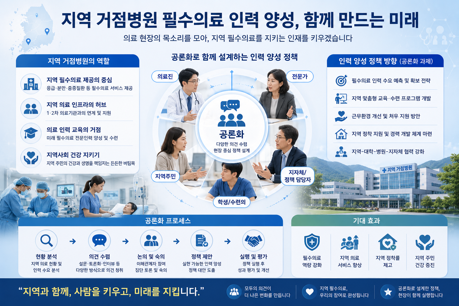 지역 거점병원 필수의료 인력 양성 공론화 개념 이미지