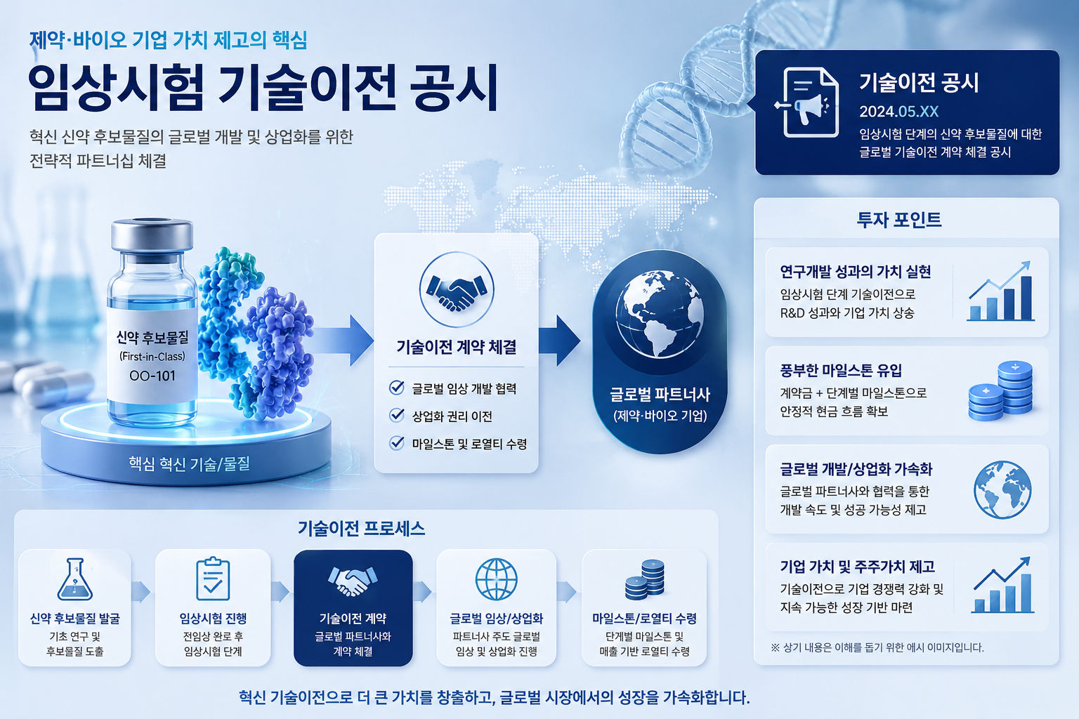 제약 바이오 임상시험 기술이전 공시 투자 정보 개념 이미지