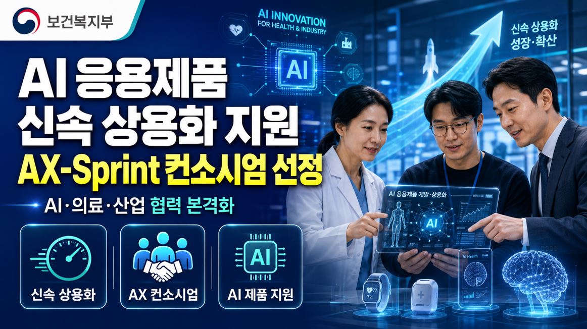 복지부, AI 의료기기 상용화 지원 6개 컨소시엄 선정