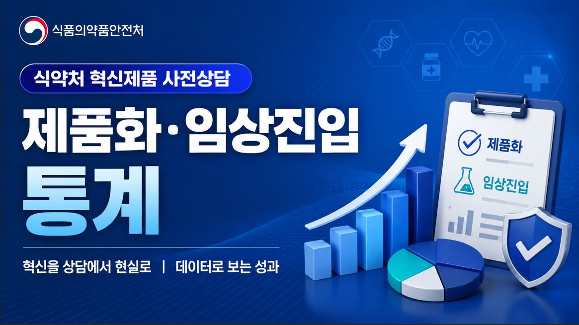 식약처, 혁신제품 사전상담 성과 보고서 발간…48개 품목 제품화 완료