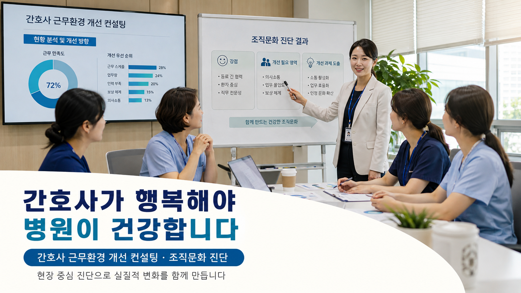 병원 간호사 근무환경 개선 컨설팅과 조직문화 진단 모습
