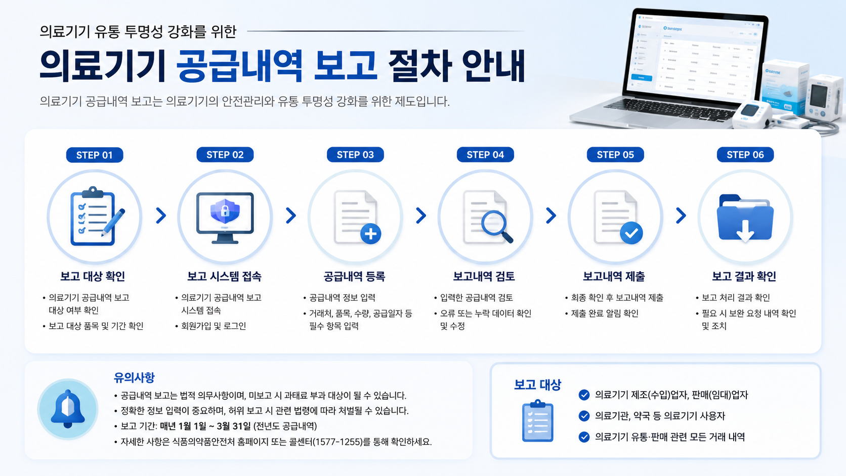 의료기기 공급내역 보고 절차 설명 이미지
