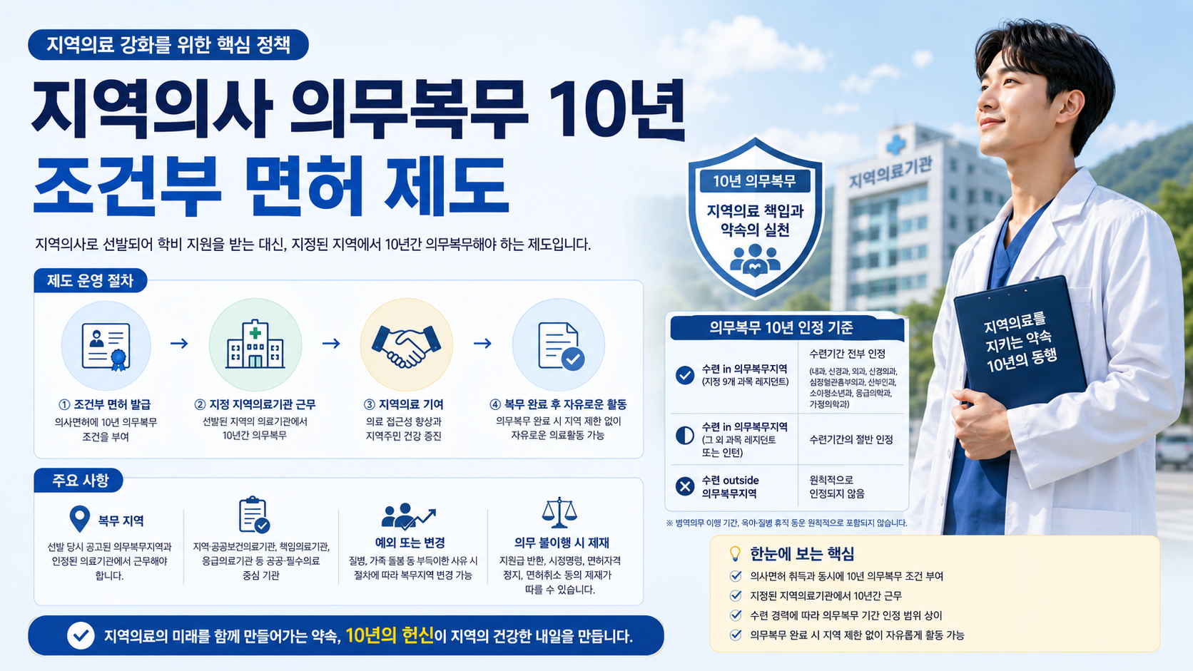 지역의사 의무복무 10년 조건부 면허 설명