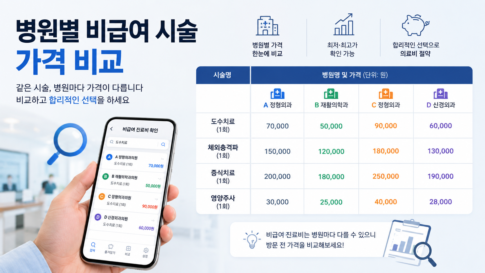 병원별 비급여 시술 가격 비교를 나타낸 이미지