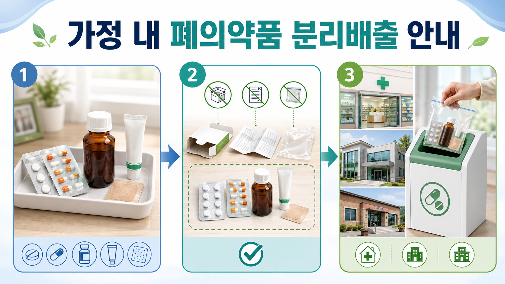 가정 내 폐의약품 분리배출 안내 이미지