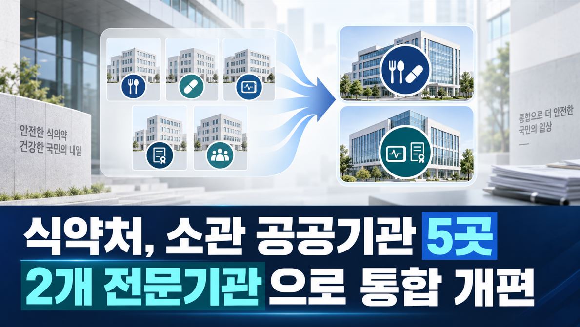 식약처, 소관 공공기관 5곳 2개 전문기관으로 통합 개편