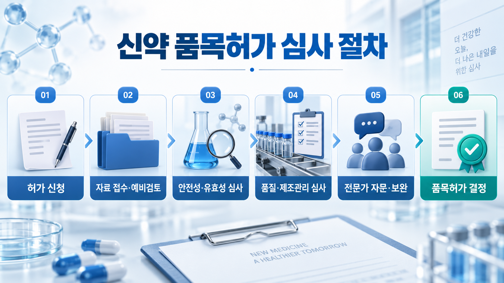 신약 품목허가 심사 절차 안내 이미지